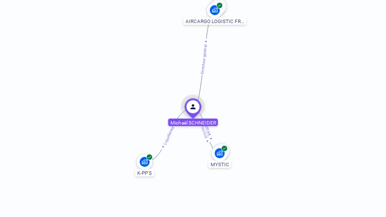 Cartographie gratuite de Michael SCHNEIDER
