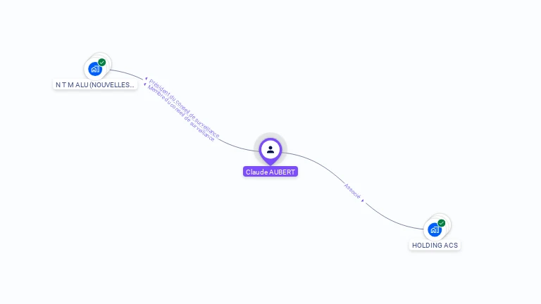 Cartographie gratuite de Claude AUBERT