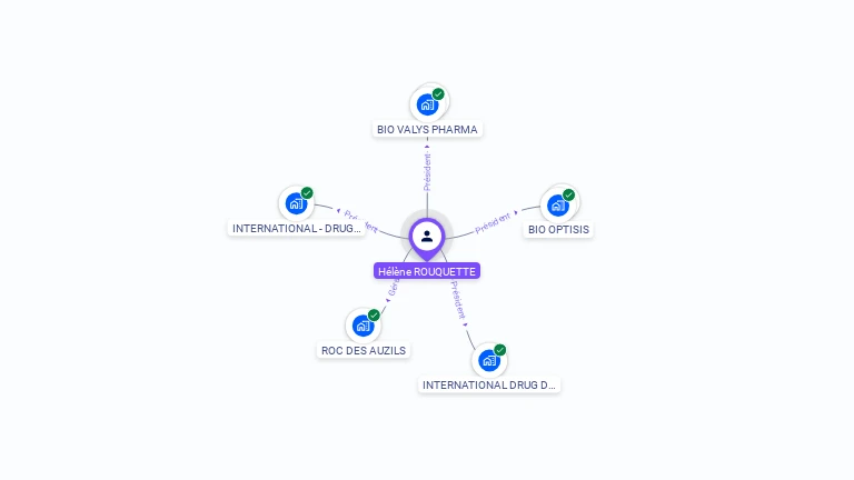 Cartographie gratuite de Helene ROUQUETTE