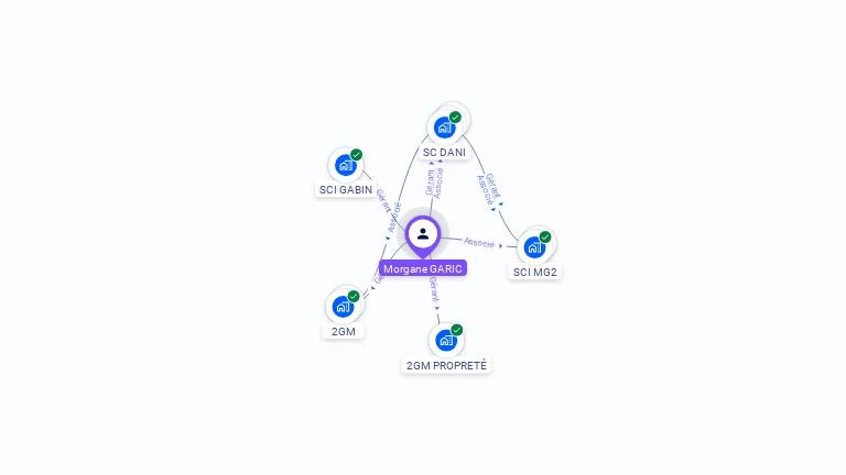 Cartographie gratuite de Morgane GARIC