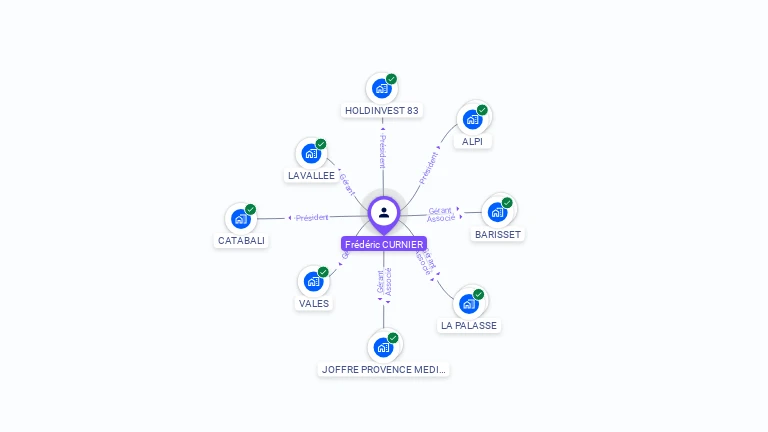 Cartographie gratuite de Frédéric CURNIER