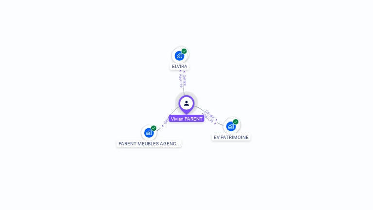 Cartographie gratuite de Vivian PARENT