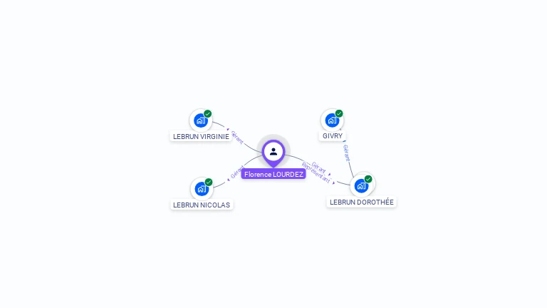 Cartographie gratuite de Florence LOURDEZ