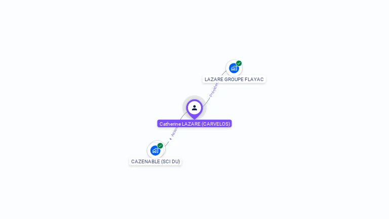 Cartographie gratuite de Catherine LAZARE