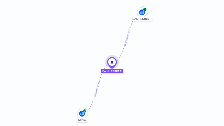 Cartographie gratuite de Cédric FERRERI