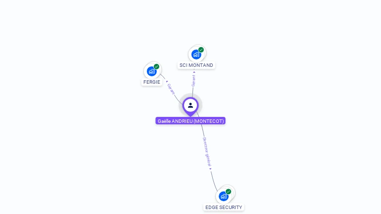 Cartographie gratuite de Ga�lle MONTECOT