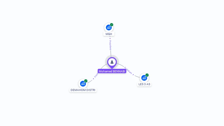 Cartographie gratuite de Mohamed BENNABI