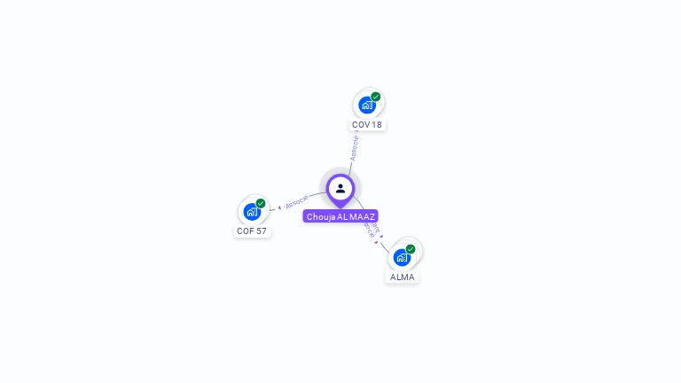 Cartographie gratuite de Chouja AL MAAZ