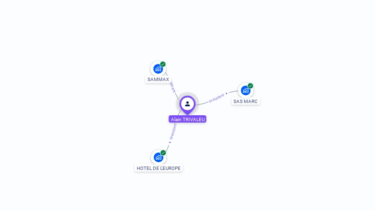 Cartographie gratuite d'Alain TRIVALEU