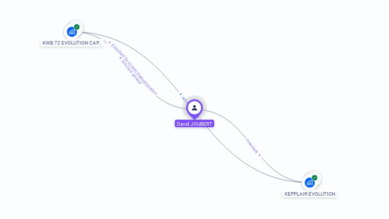 Cartographie gratuite de David JOUBERT