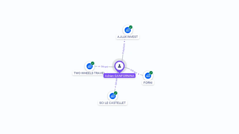 Cartographie gratuite d'Adrien GANFORNINA