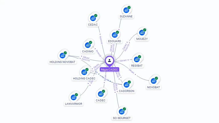 Cartographie gratuite de Régis CADEC