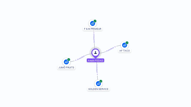 Cartographie gratuite d'Arezki FEDAD