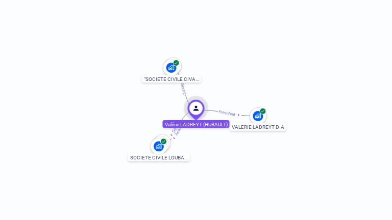 Cartographie gratuite de Valrie LADREYT