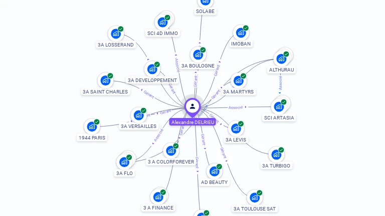 Cartographie gratuite d'Alexandre DELRIEU