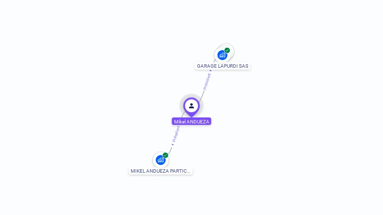 Cartographie gratuite de Mikel ANDUEZA