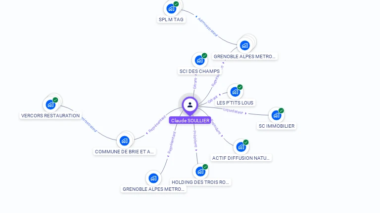Cartographie gratuite de Claude SOULLIER