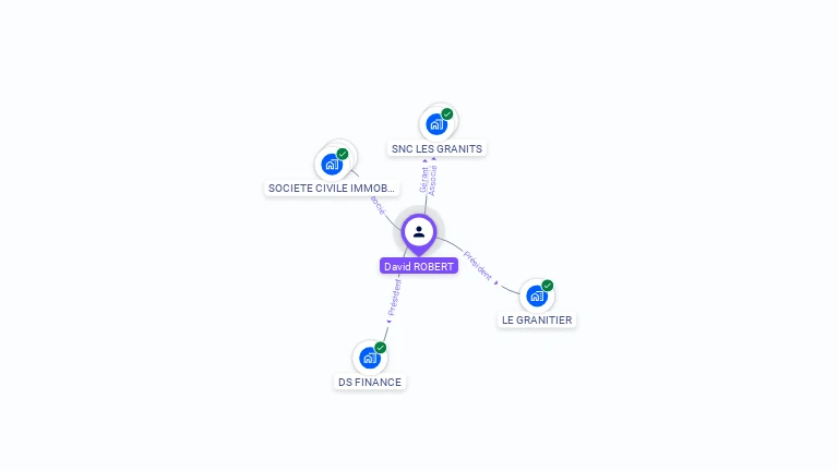 Cartographie gratuite de David ROBERT