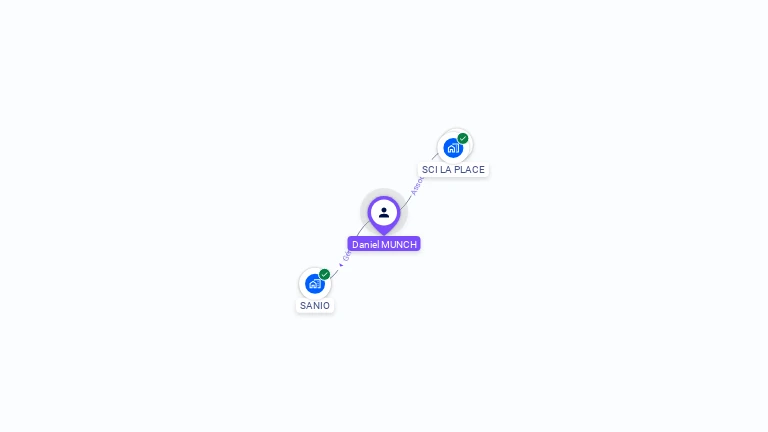 Cartographie gratuite de Daniel MUNCH