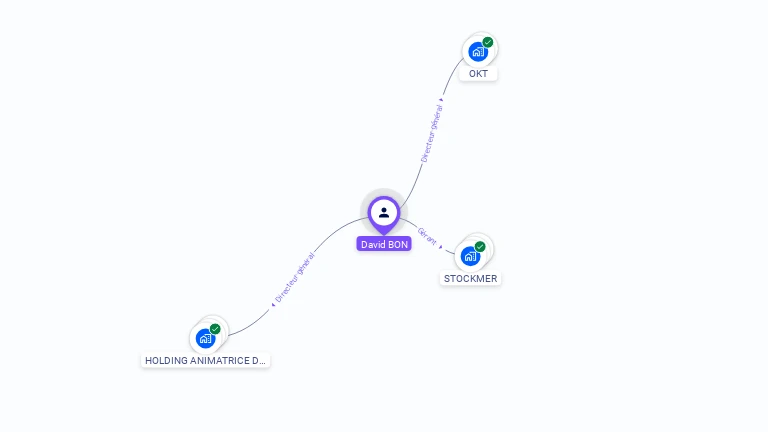 Cartographie gratuite de David BON