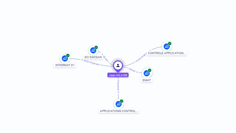 Cartographie gratuite de Jean HILAIRE