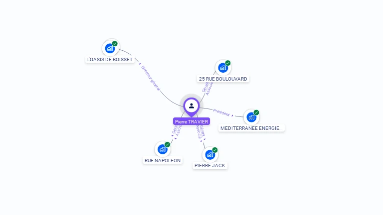Cartographie gratuite de Pierre TRAVIER