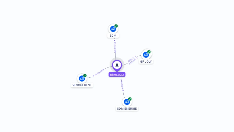 Cartographie gratuite de R�mi JOLY