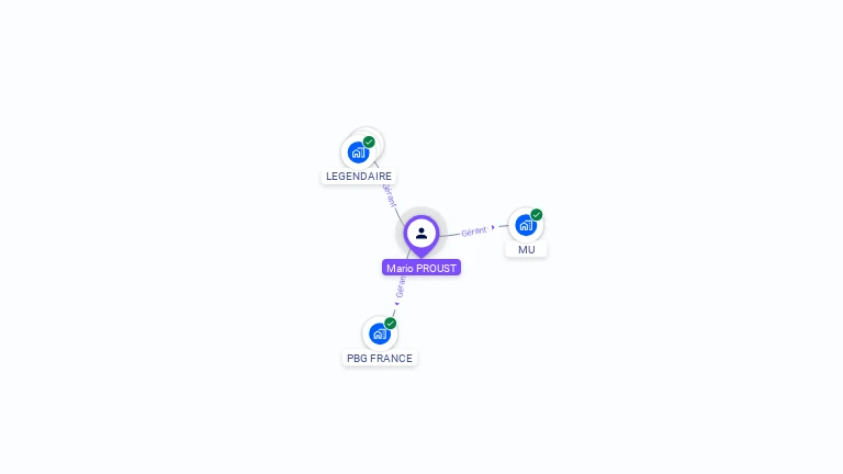 Cartographie gratuite de Mario PROUST