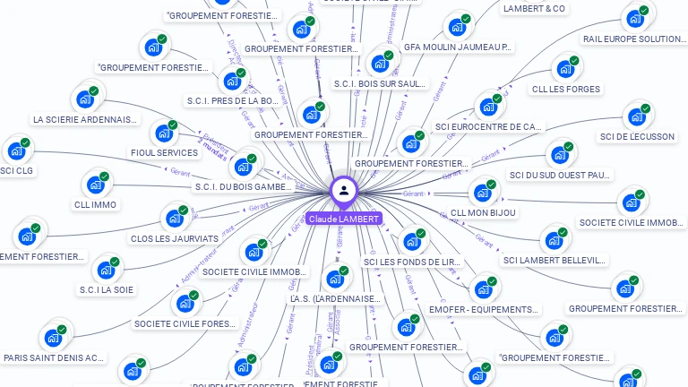 Cartographie gratuite de Claude LAMBERT
