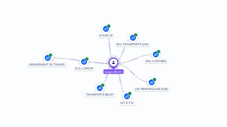 Cartographie gratuite de Sergio BELNY