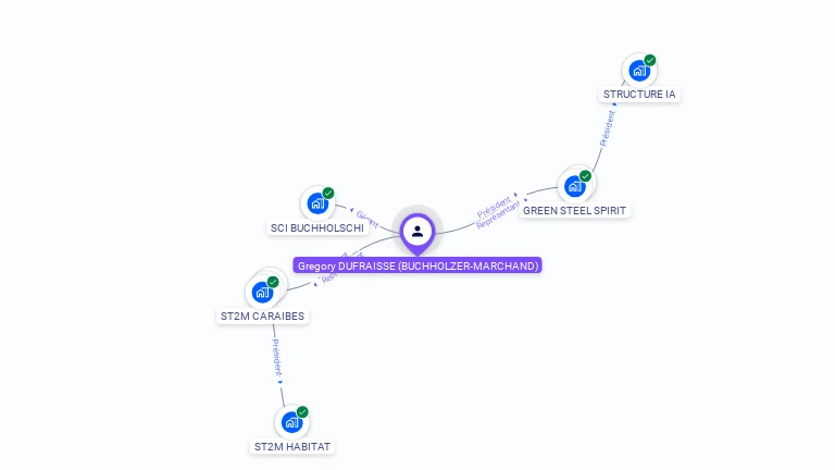 Cartographie gratuite de Grgory DUFRAISSE