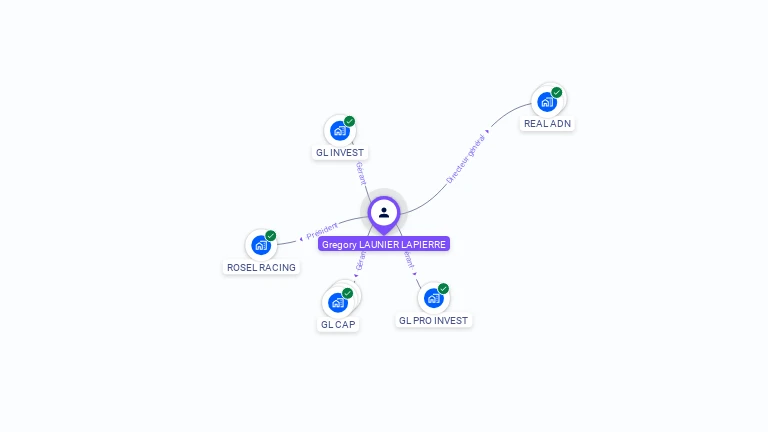 Cartographie gratuite de Grégory LAUNIER