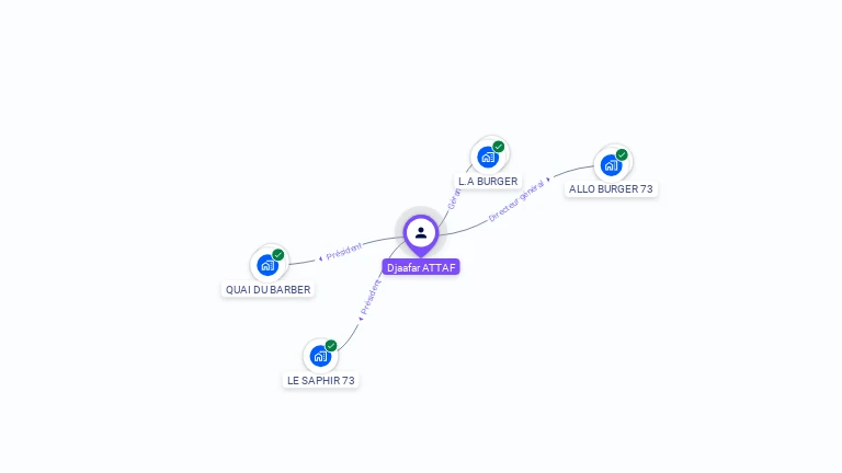 Cartographie gratuite de Djaafar ATTAF