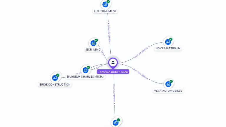 Cartographie gratuite de Tomé DA COSTA DIAS
