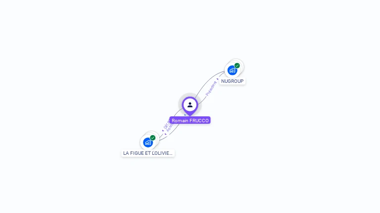 Cartographie gratuite de Romain FRUCCO