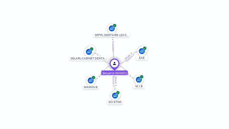 Cartographie gratuite de Benjamin MAMOU