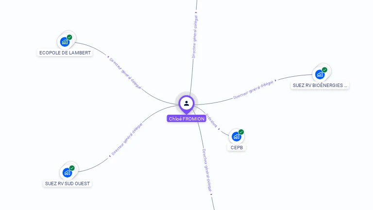 Cartographie gratuite de Chlo� FROMION