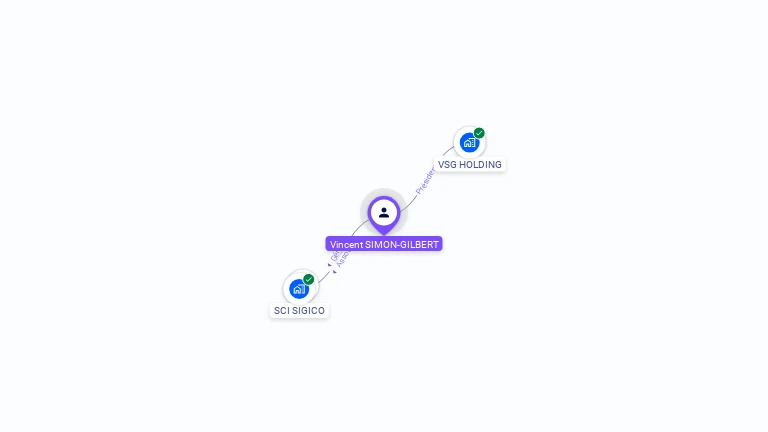 Cartographie gratuite de Vincent SIMON-GILBERT