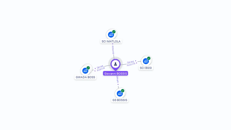 Cartographie gratuite de Giovanni BOSSIS