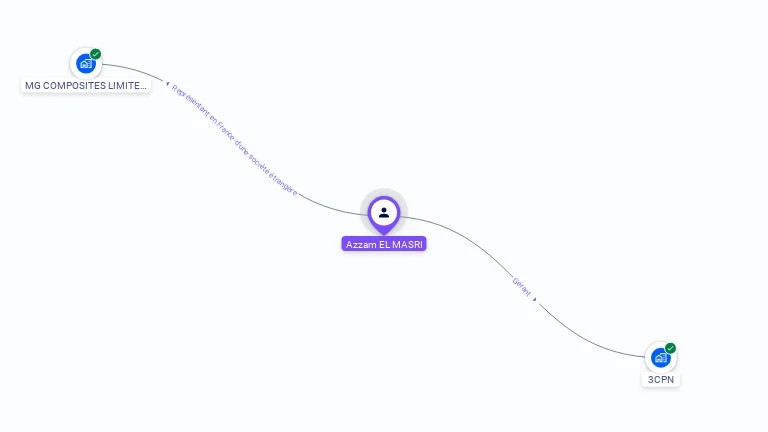 Cartographie gratuite d'Azzam ELMASRI