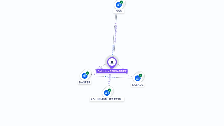 Cartographie gratuite de Delphine FERNANDEZ