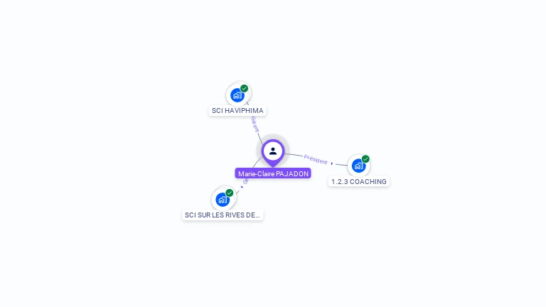 Cartographie gratuite de Marie-Claire PAJADON