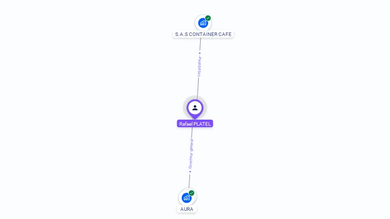 Cartographie gratuite de Rafal PLATEL