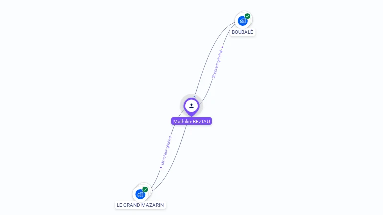 Cartographie gratuite de Mathilde BEZIAU