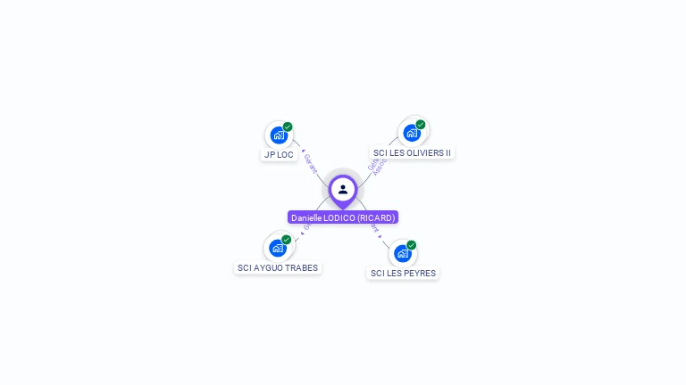 Cartographie gratuite de Danielle LODICO