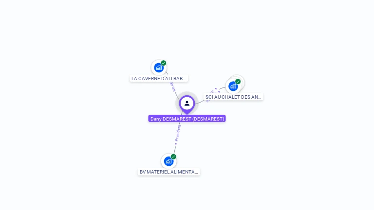 Cartographie gratuite de Dany DESMAREST