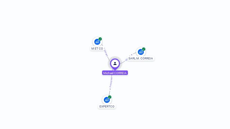 Cartographie gratuite de Michael CORREIA