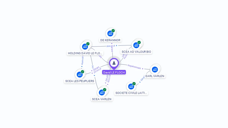 Cartographie gratuite de David LE FLOCH