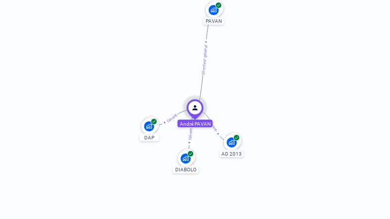 Cartographie gratuite d'André PAVAN