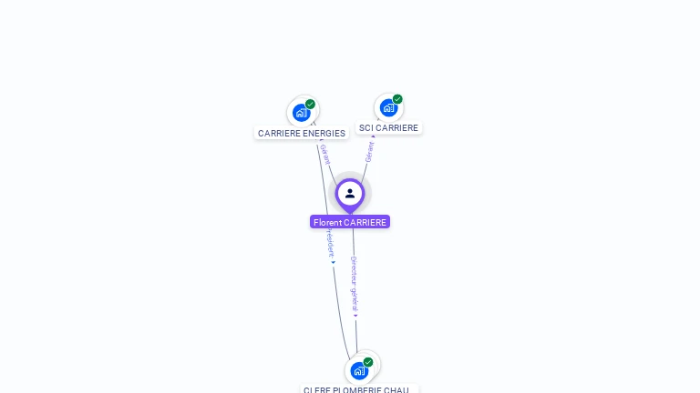 Cartographie gratuite de Florent CARRIERE